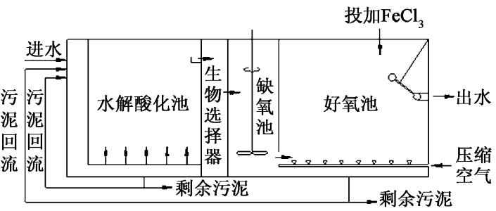 百樂卡處理技術(shù)