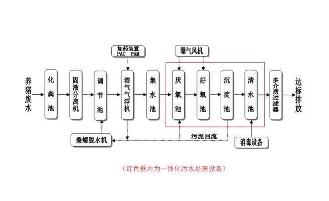 養(yǎng)殖污水處理新技術(shù)_養(yǎng)殖業(yè)污水處理新工藝新技術(shù)